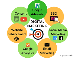Digital Marketing Course